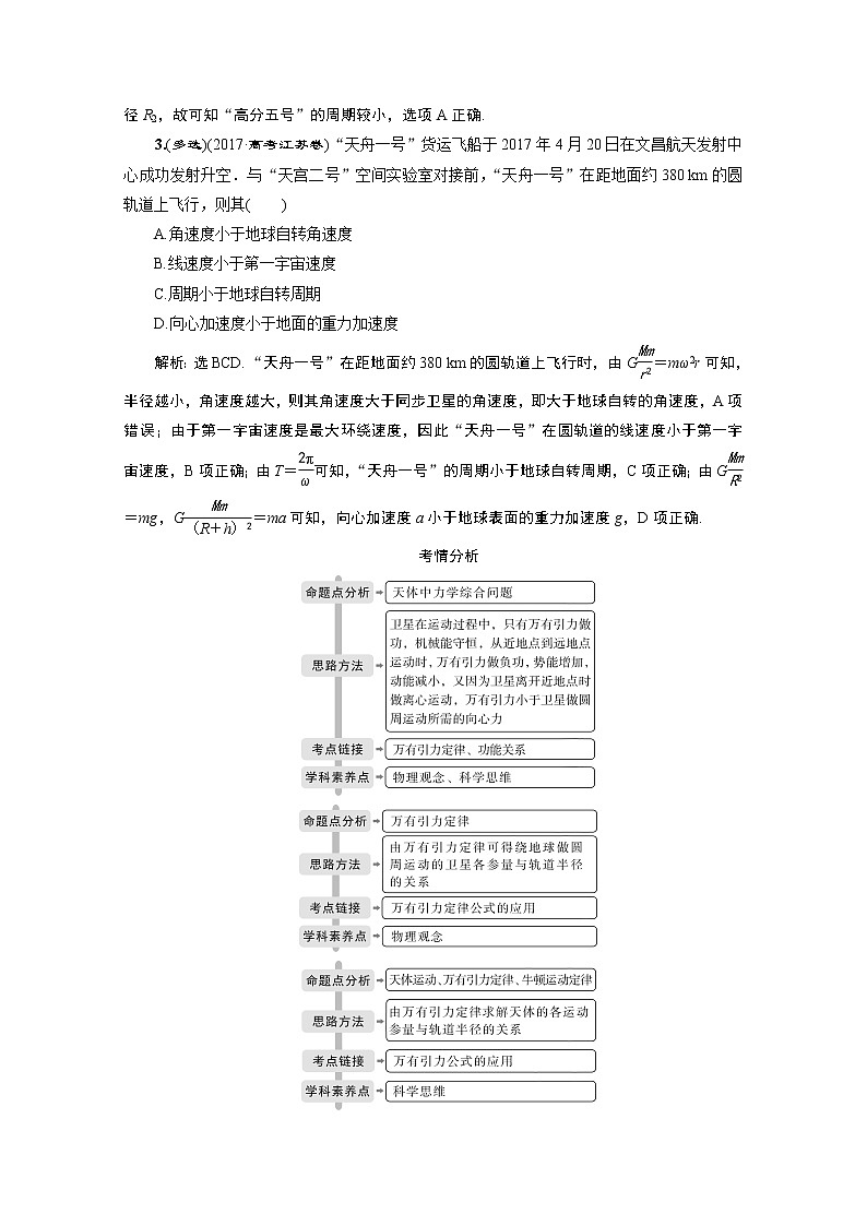 2020江苏高考物理二轮讲义:专题一第4讲 万有引力与航天02