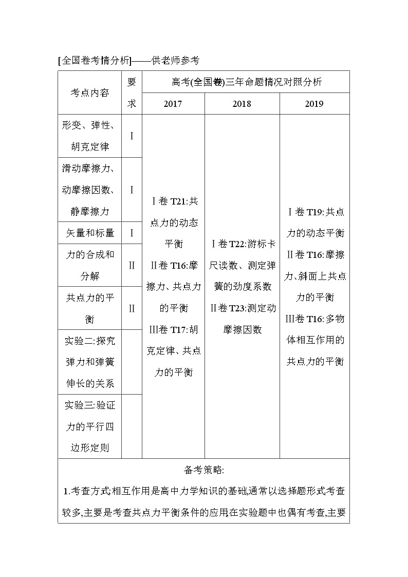 2021高考物理鲁科版一轮复习教师用书：第二章第1节　重力　弹力　摩擦力02