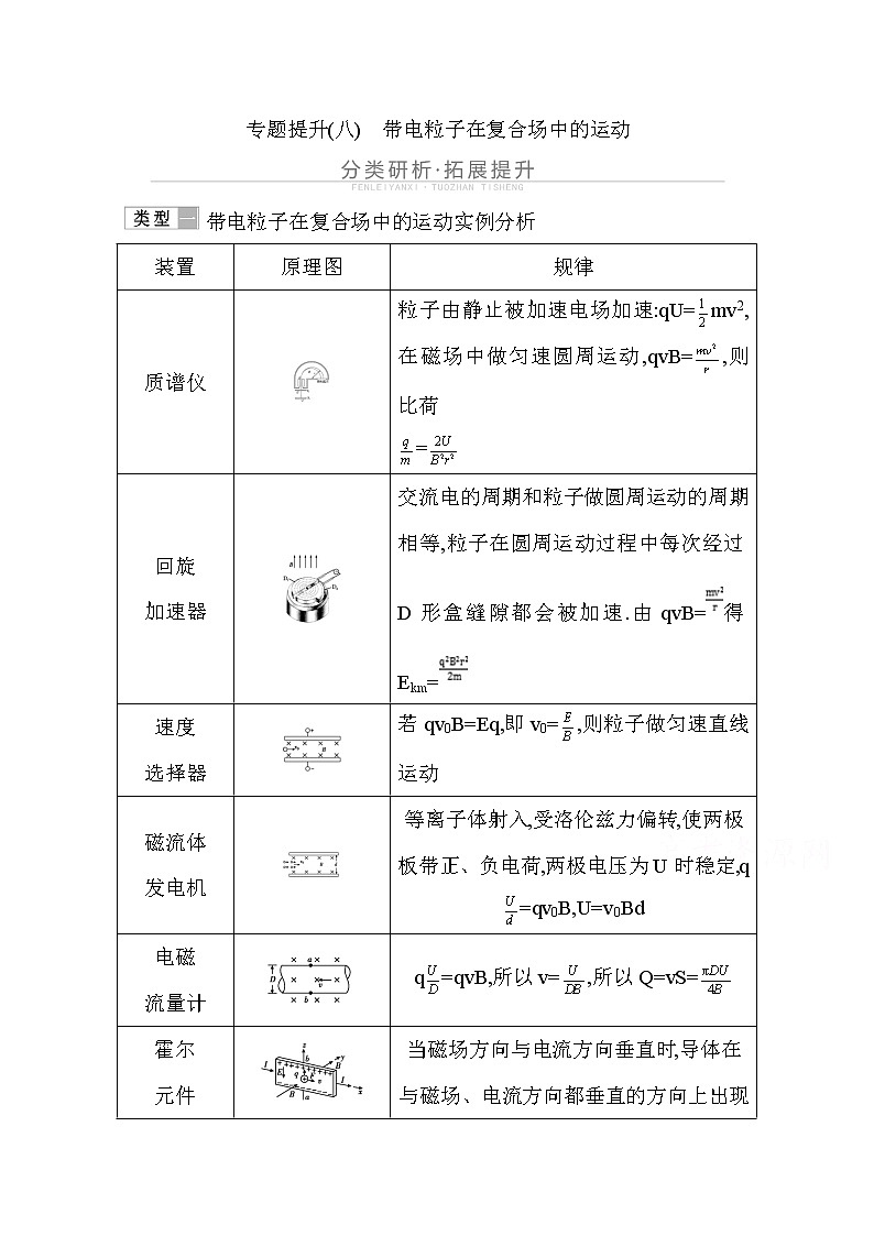 2021高考物理鲁科版一轮复习教师用书:第九章专题提升(八) 带电粒子在复合场中的运动01