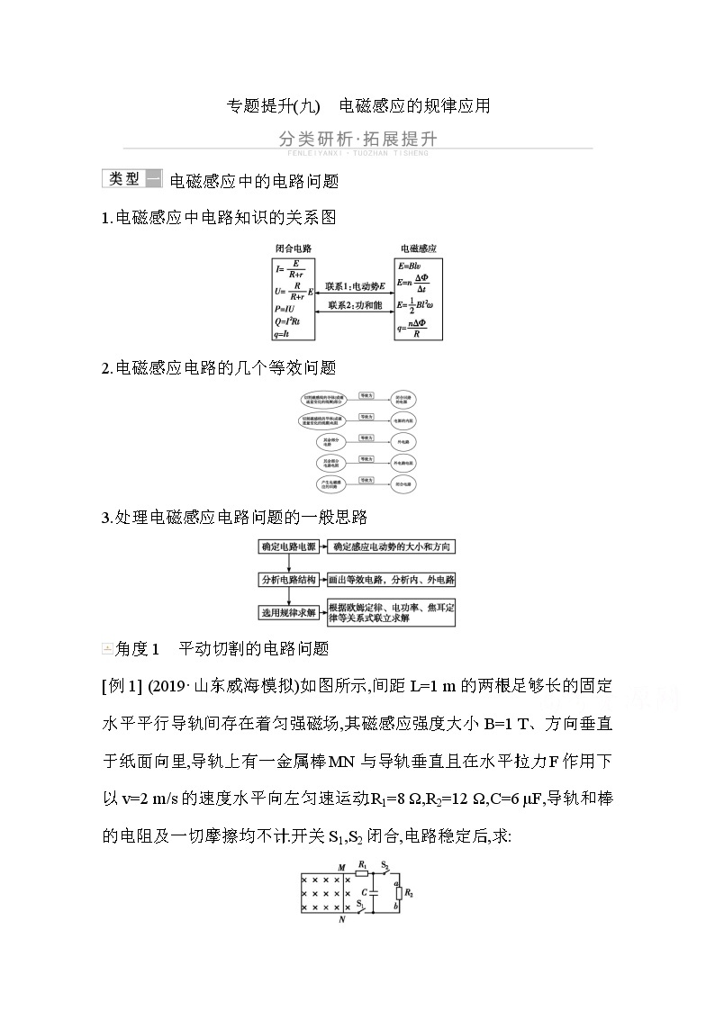 2021高考物理鲁科版一轮复习教师用书：第十章专题提升（九）　电磁感应的规律应用01