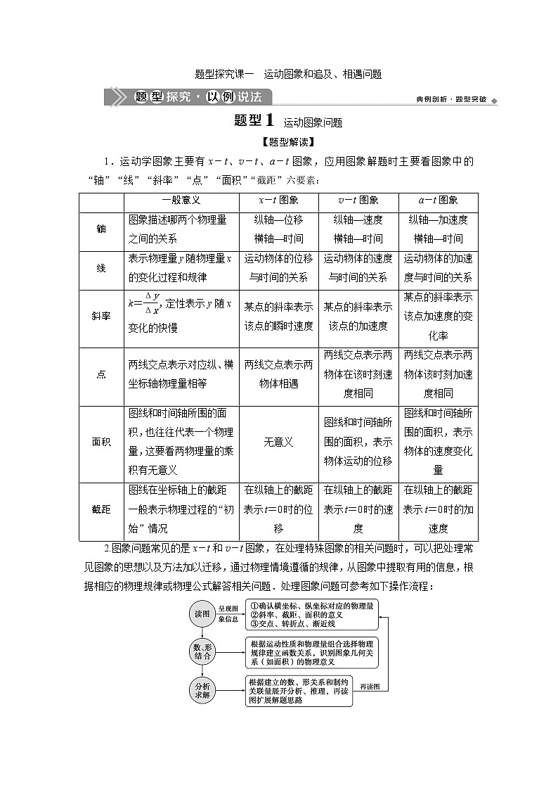 2021版浙江新高考选考物理一轮复习教师用书:1第一章 3题型探究课一 运动图象和追及、相遇问题01