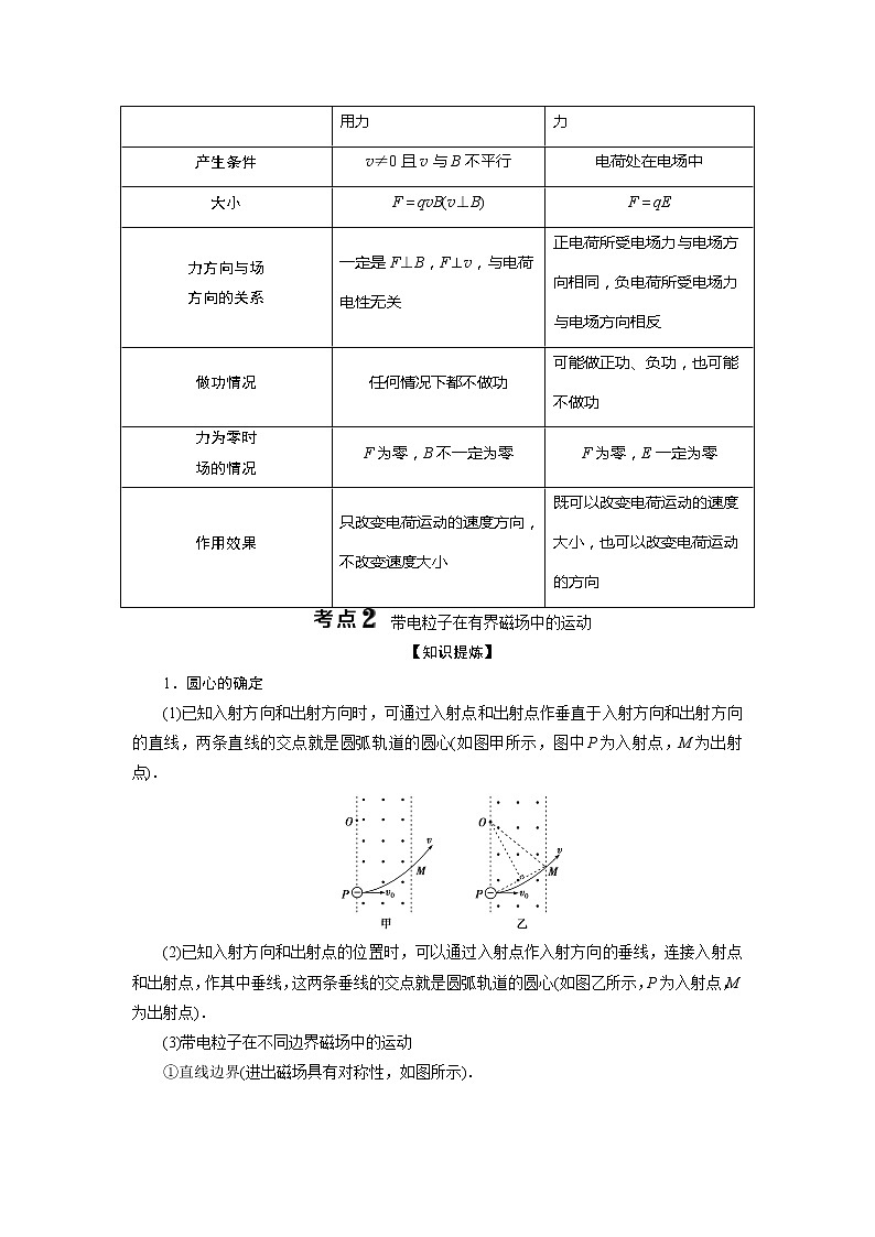 2021版浙江新高考选考物理一轮复习教师用书:10第八章 2第2节 磁场对运动电荷的作用03