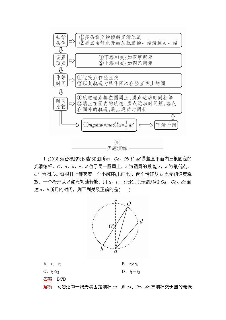 2020年高考物理一轮复习文档:第3章牛顿运动定律热点专题(二)第15讲第3页