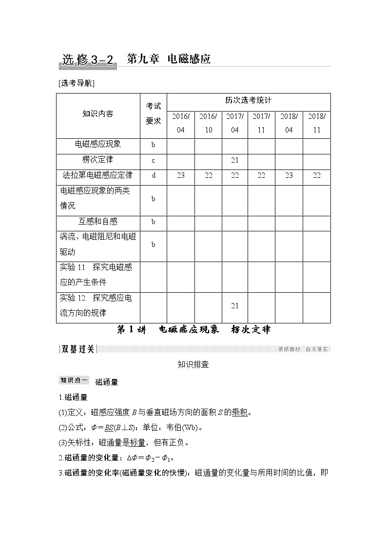 2020版物理浙江高考选考一轮复习讲义:选修3-2第九章第1讲电磁感应现象 楞次定律01