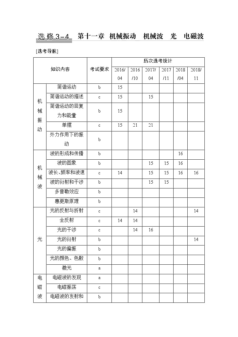 2020版物理浙江高考选考一轮复习讲义:选修3-4第十一章第1讲机械振动01
