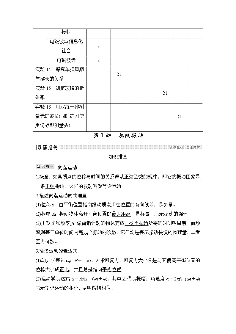 2020版物理浙江高考选考一轮复习讲义:选修3-4第十一章第1讲机械振动02