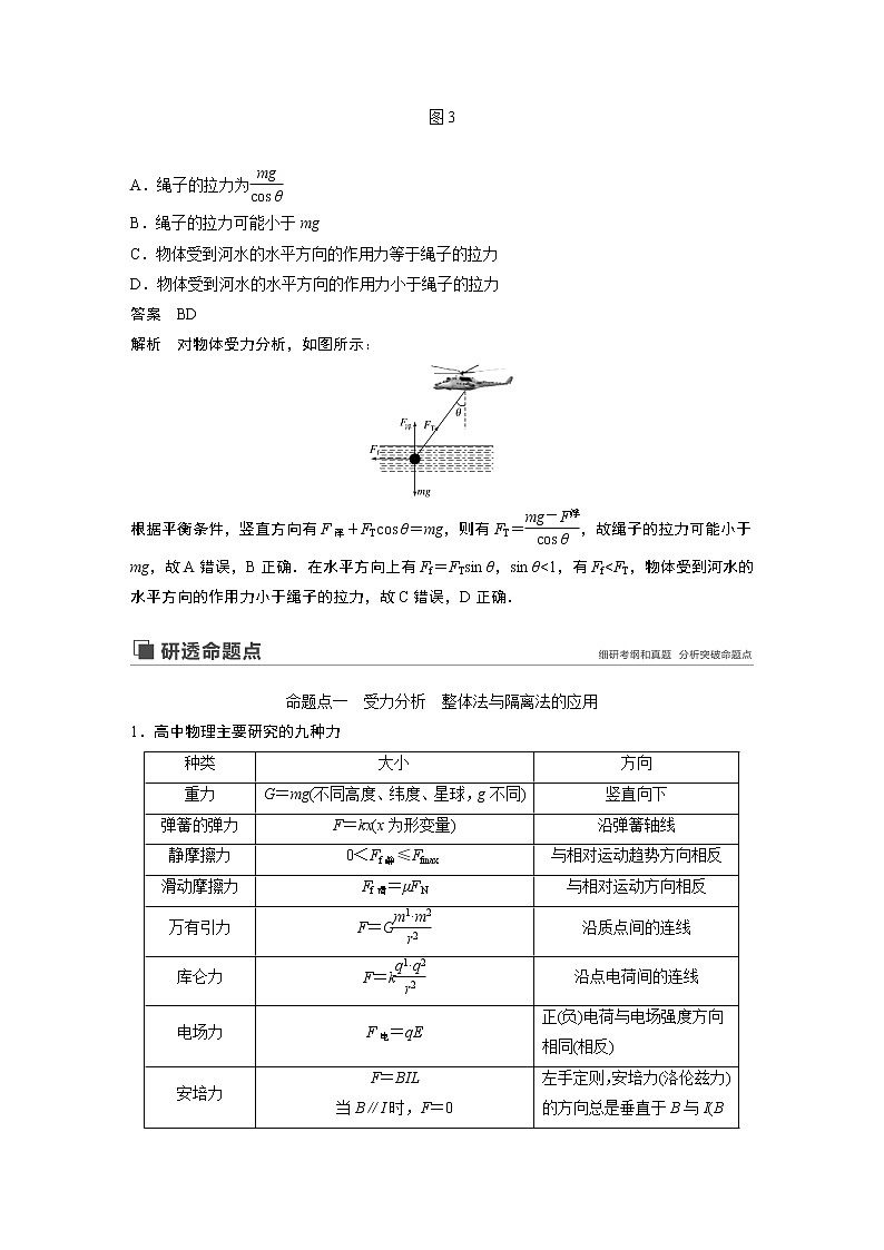 2020版物理新增分大一轮新高考(京津鲁琼)讲义:第二章相互作用专题强化二第3页
