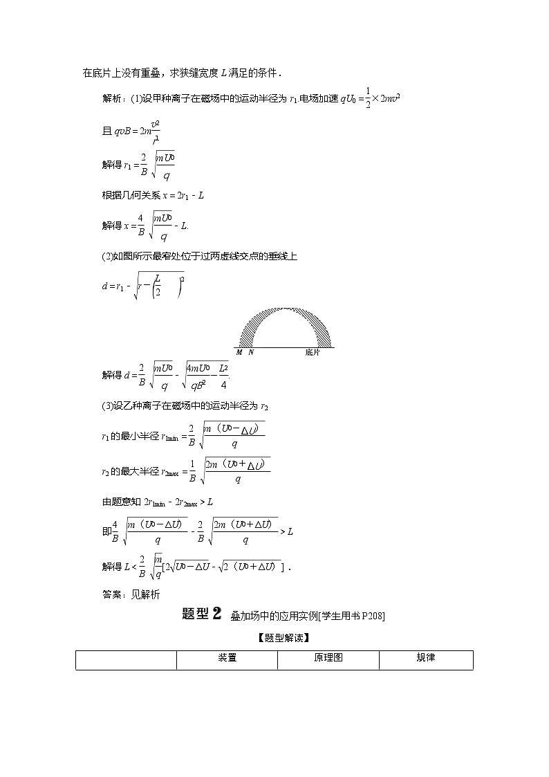 2021版高考物理(基础版)一轮复习学案:第九章 4素养探究课(七) 科学态度与责任——洛伦兹力的科技应用03