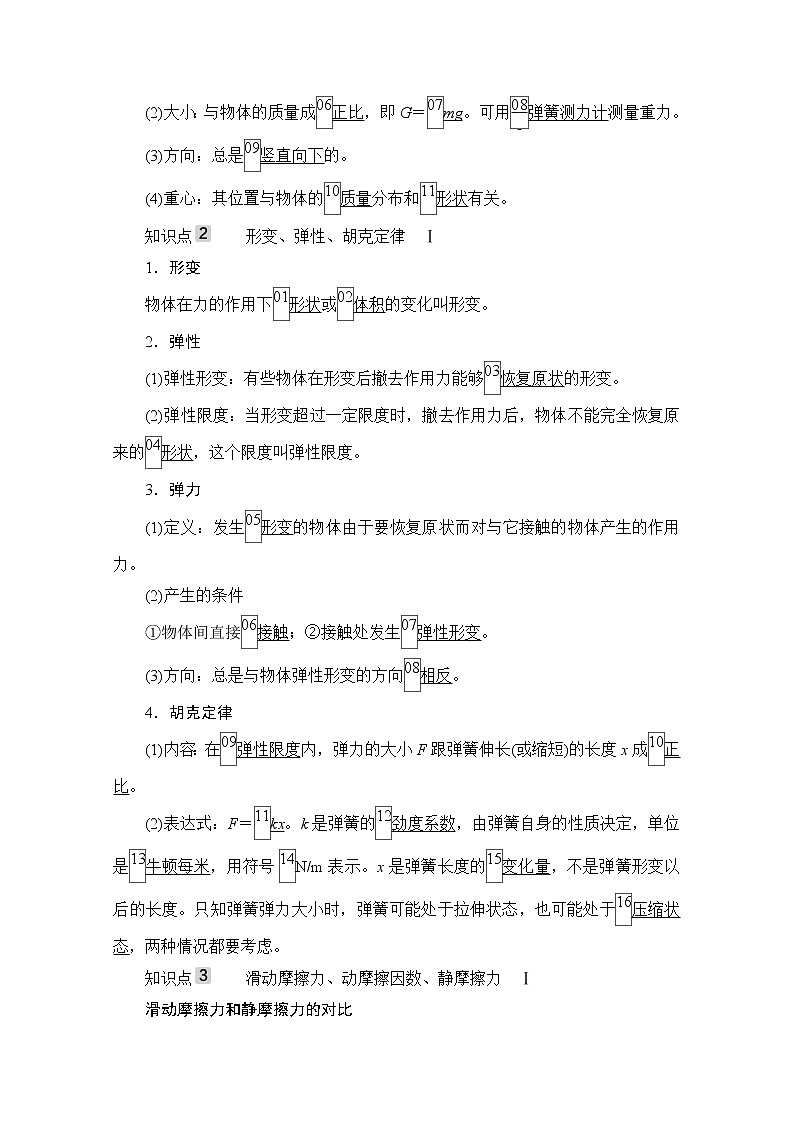 2021高三统考人教物理一轮(经典版)学案:第2章第1讲 重力 弹力 摩擦力02