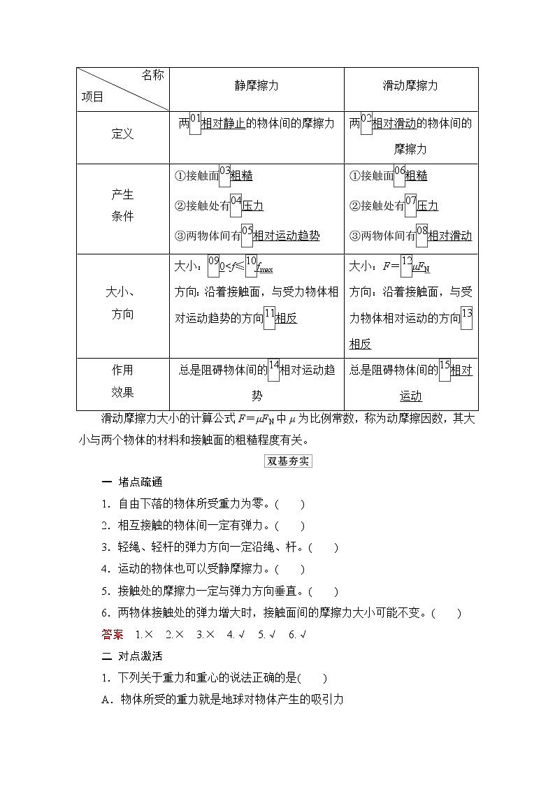 2021高三统考人教物理一轮(经典版)学案:第2章第1讲 重力 弹力 摩擦力03