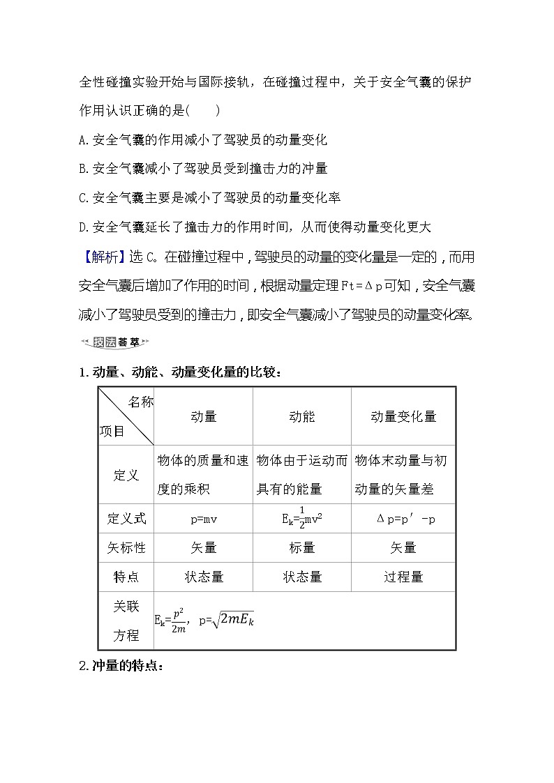 2021高考物理沪科版新课程一轮复习关键能力·题型突破6.1 动量 冲量动量定理02