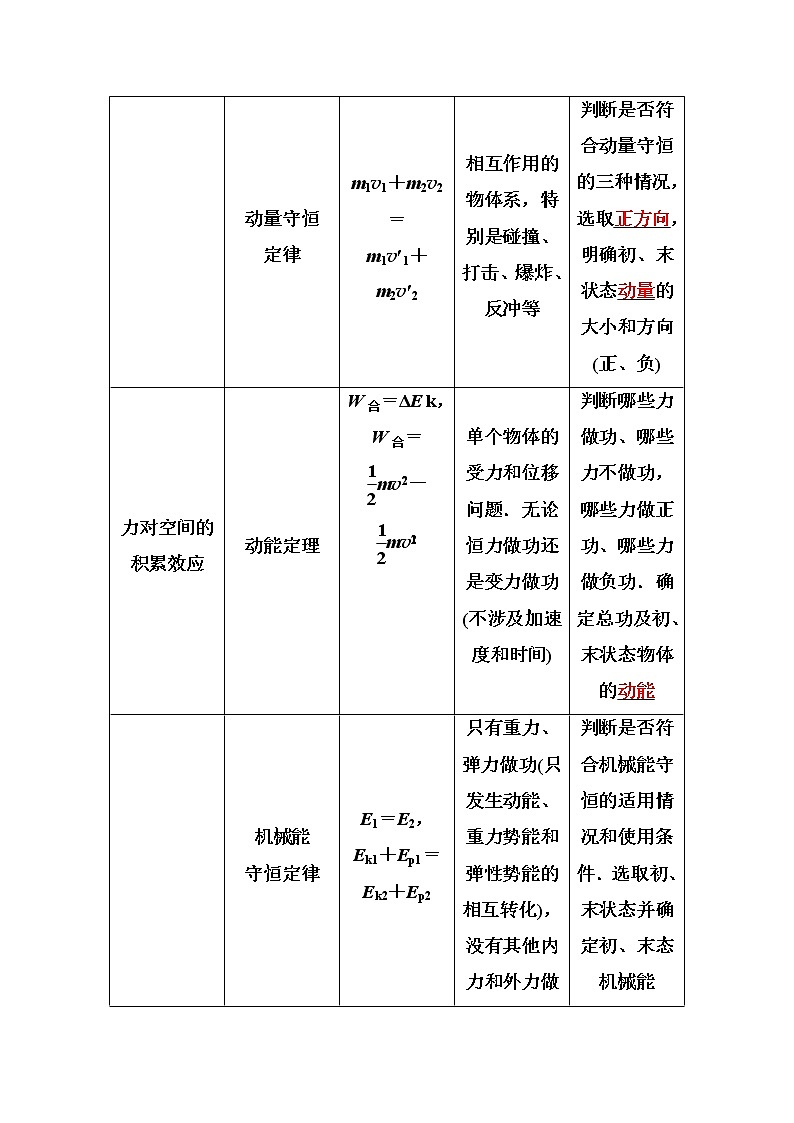 2021高考物理(选择性考试)人教版一轮学案:专题四 力学三大观点的综合应用02