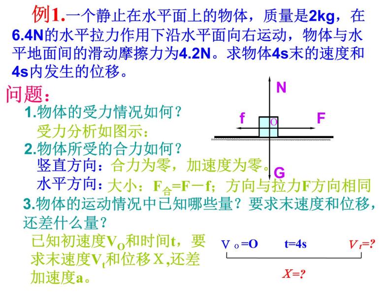 新人教版必修1：4.6《用牛顿运动定律解决问题（一）》课件（共 27张PPT）04