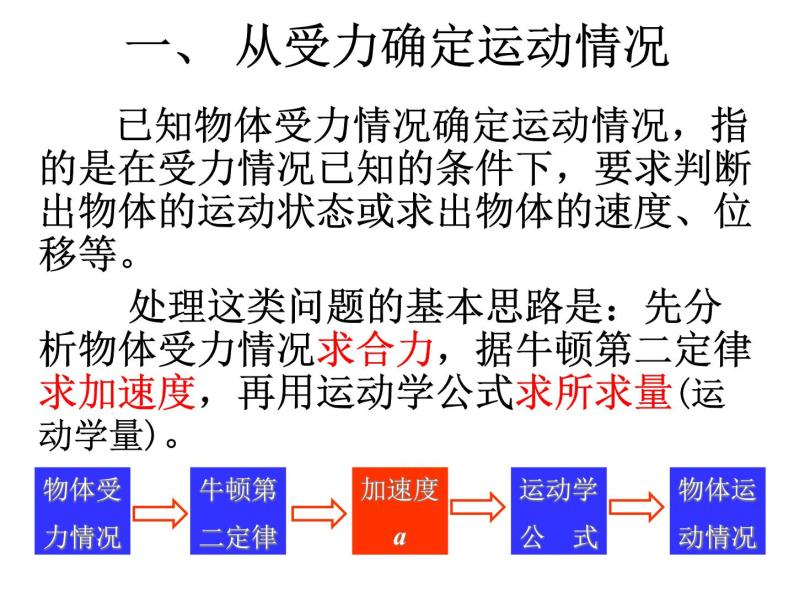 新人教版必修1：4.6《用牛顿运动定律解决问题（一）》课件（共 27张PPT）07