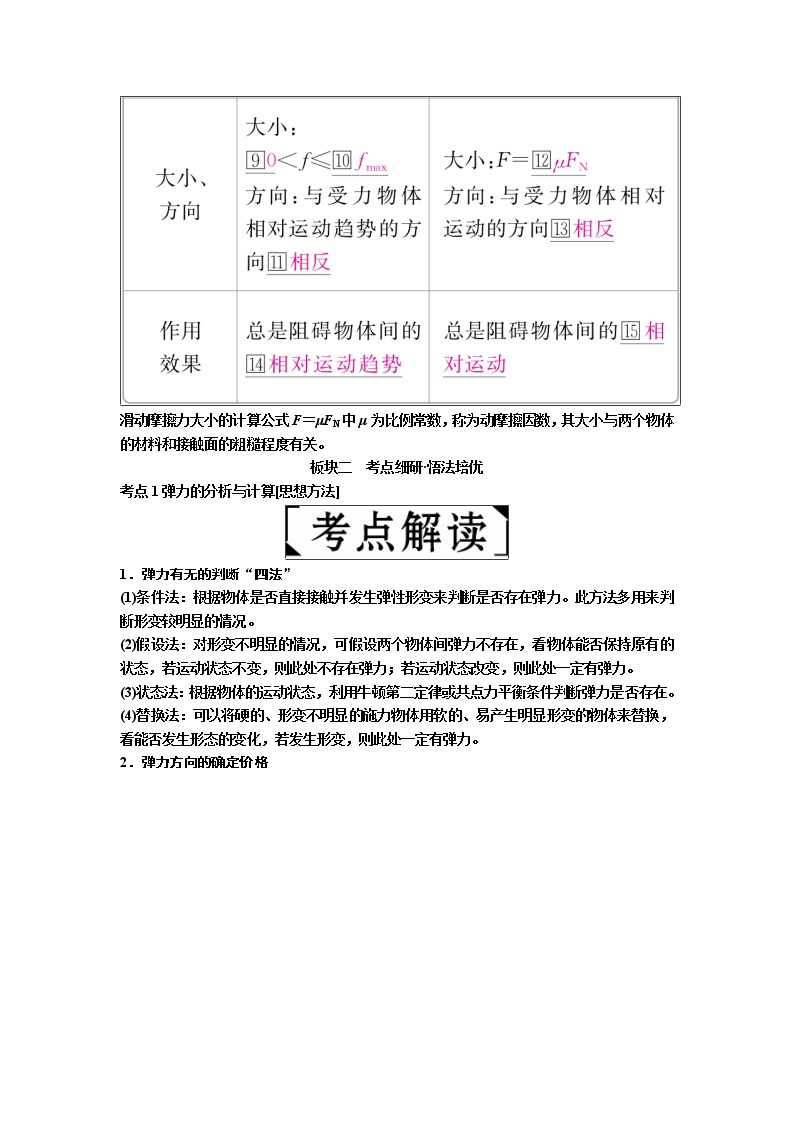 2019年高考物理一轮复习讲义：第2章 第1讲《重力 弹力 摩擦力》(含解析)02