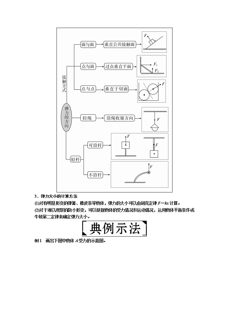2019年高考物理一轮复习讲义:第2章 第1讲《重力 弹力 摩擦力》(含解析)03
