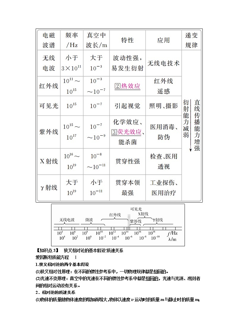 2019年高考物理一轮复习讲义:第16章 第3讲《电磁波》(含解析)02
