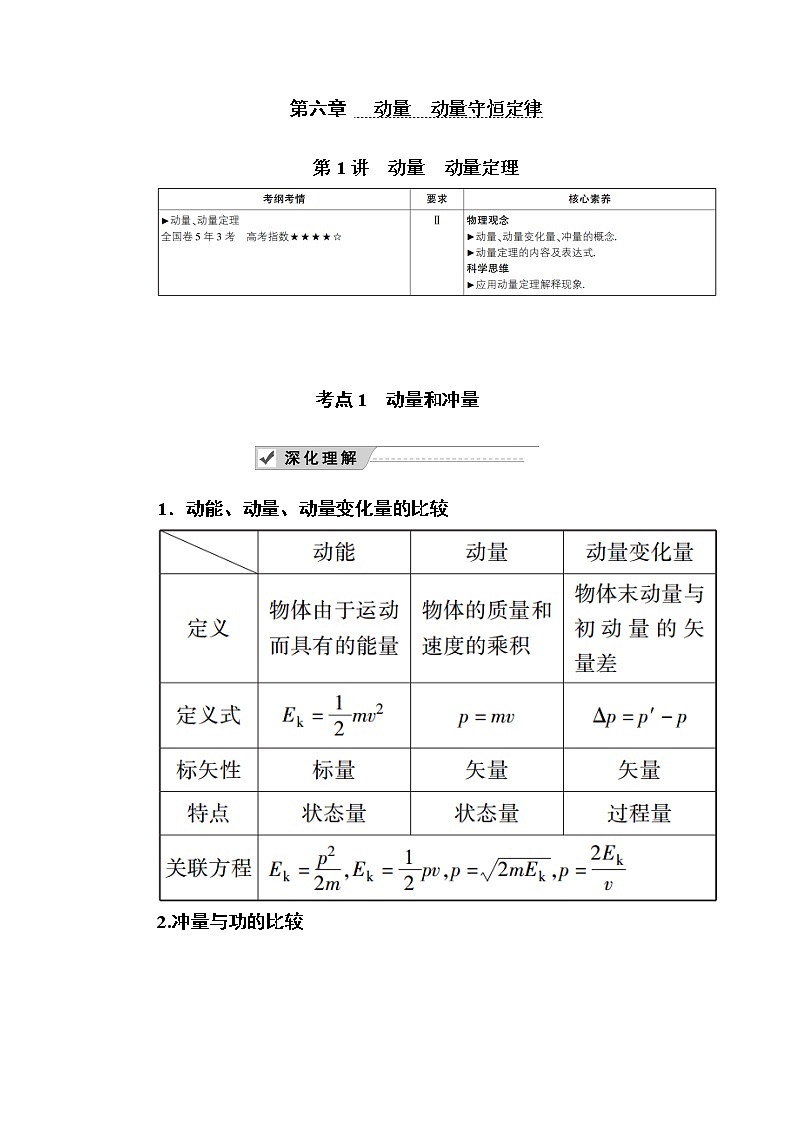 2020《复习方案》高考物理人教版一轮复习讲义:第六章第1讲 动量 动量定理01