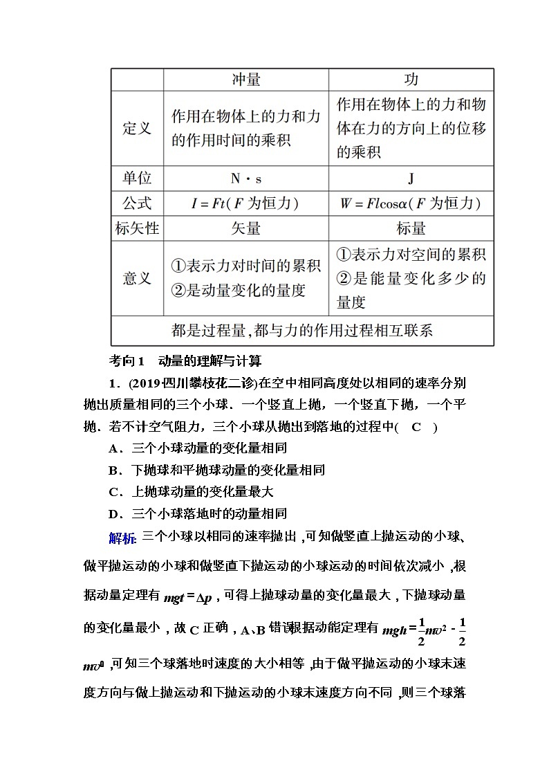 2020《复习方案》高考物理人教版一轮复习讲义:第六章第1讲 动量 动量定理02