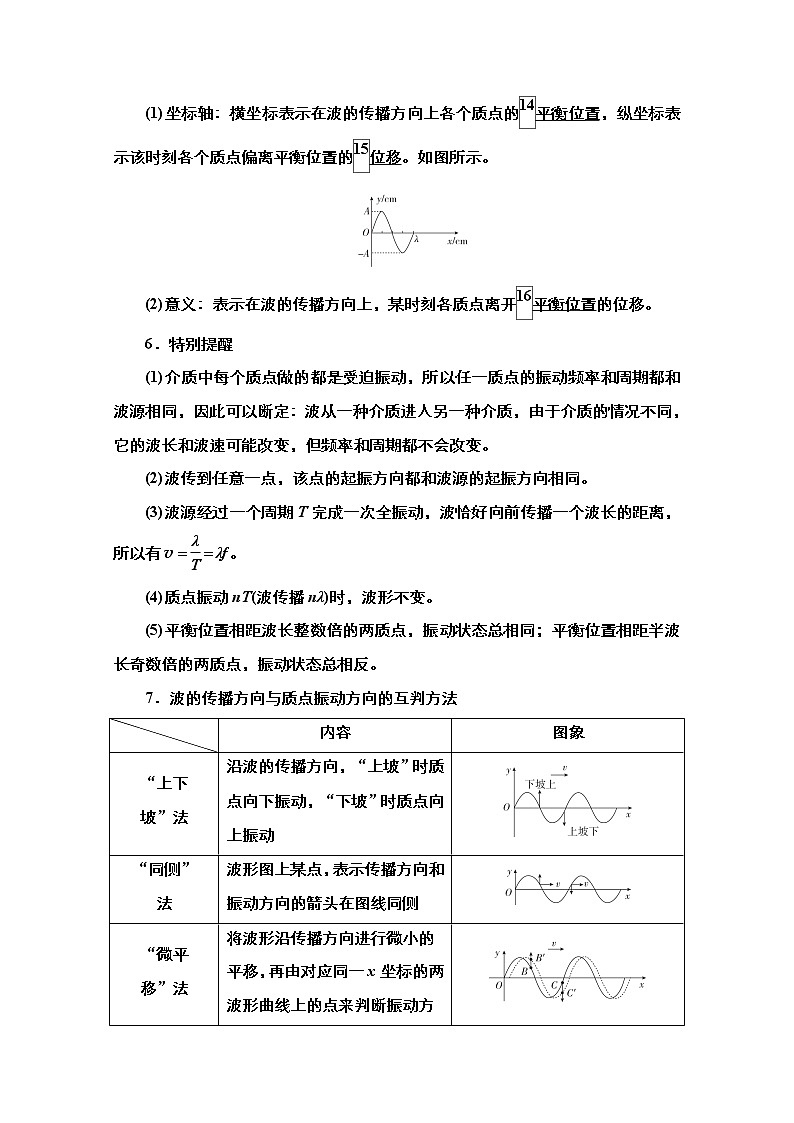 2021届高考物理人教版一轮创新教学案:第64讲 机械波02