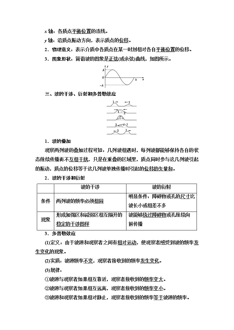 2021届高考物理一轮复习学案:第14章第2节 机械波02