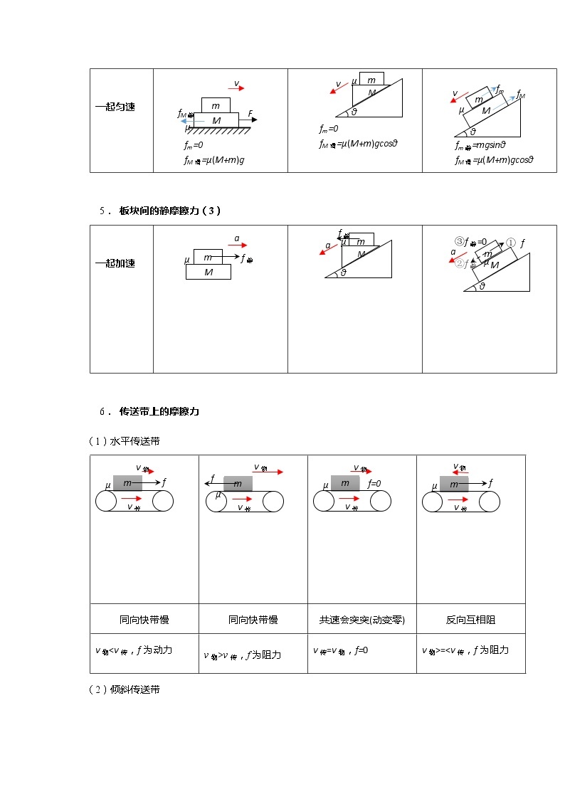 安徽省芜湖市第一中学高考物理一轮复习讲义：第二章第3讲摩擦力（2）02
