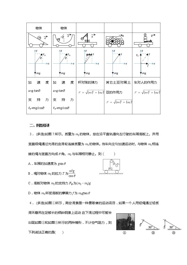 安徽省芜湖市第一中学高考物理一轮复习讲义：第三章第2讲正交分解法应用1、绳杆弹簧加速度问题02