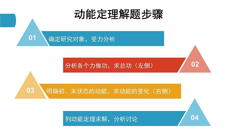 1.3.2 动能定理的应用—鲁科版(2019)高中物理必修第二册课件04