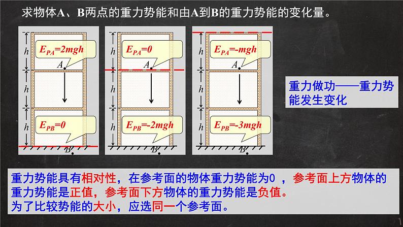 1.4 势能及其改变—鲁科版(2019)高中物理必修第二册课件+素材07
