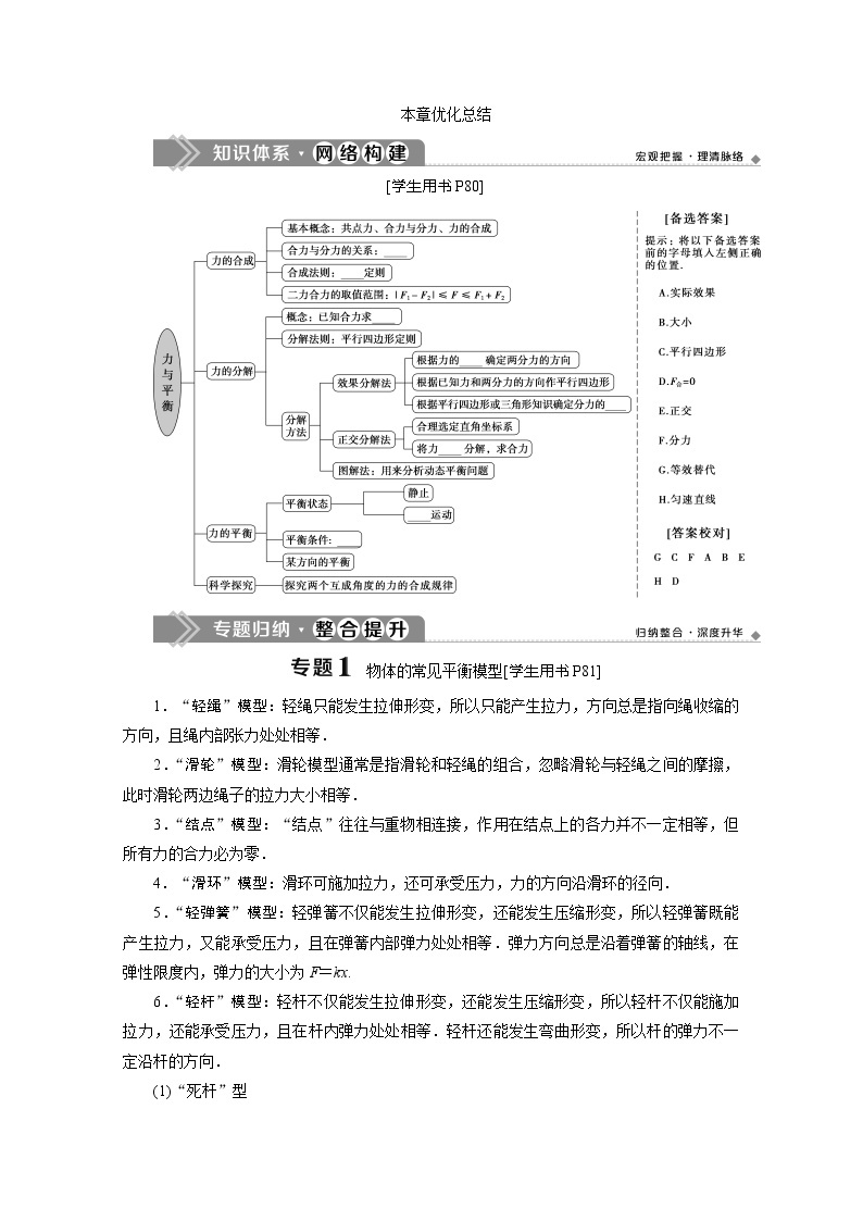 第4章本章优化总结 讲义01