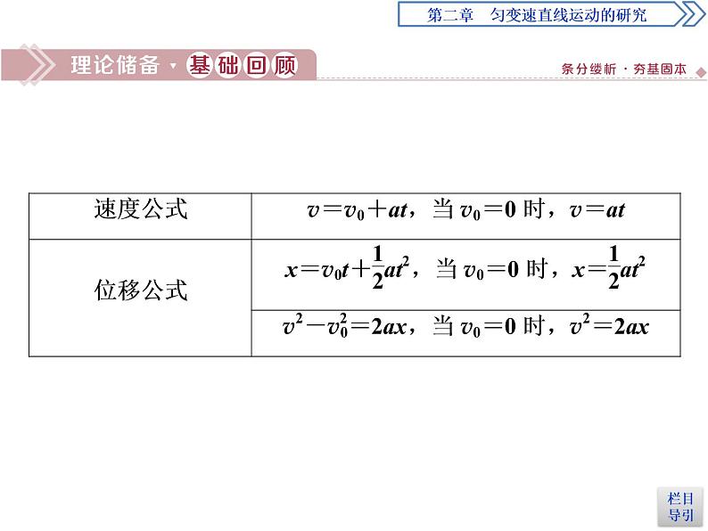 人教版(2019)高中物理必修第一册第二章5 习题课 匀变速直线运动的推论(二)第2页