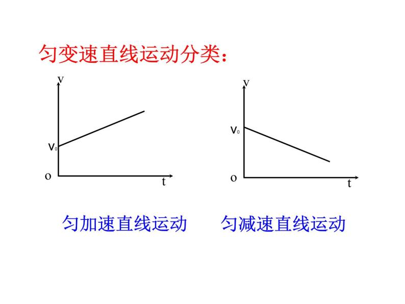 人教版(新课标)必修12 匀变速直线运动的速度与时间的关系授课ppt