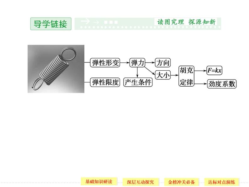 第三章 2 弹 力 课件02