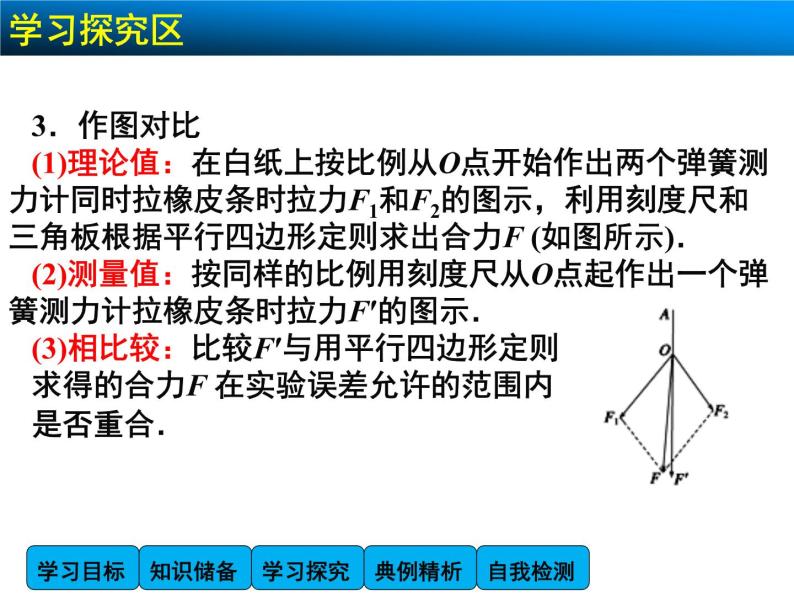 3.4 力的合成2 PPT课件06