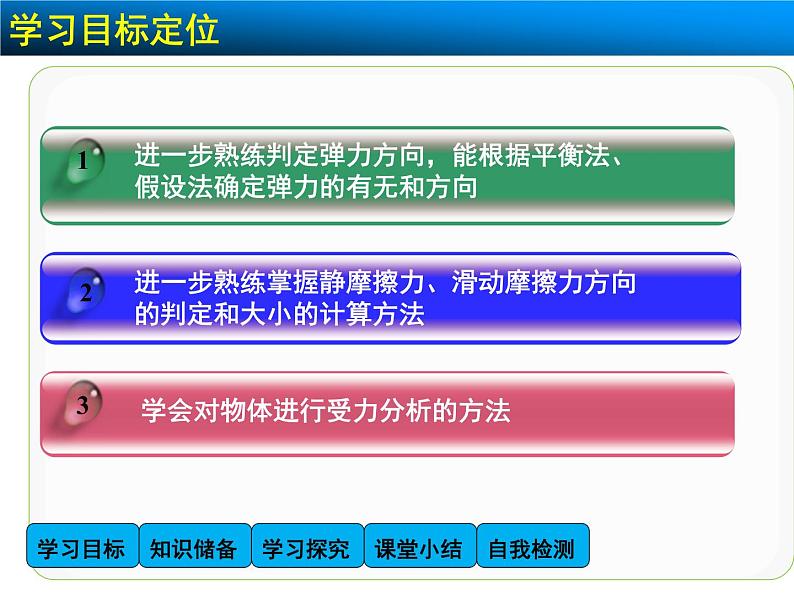 3.3 摩擦力2 PPT课件第2页