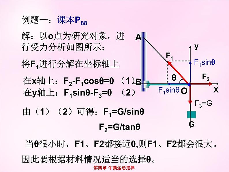 4.7用牛顿运动定律解决问题(二)PPT课件05