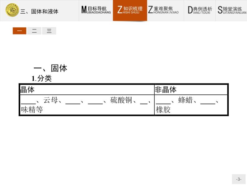 1.3 固体和液体 PPT课件03