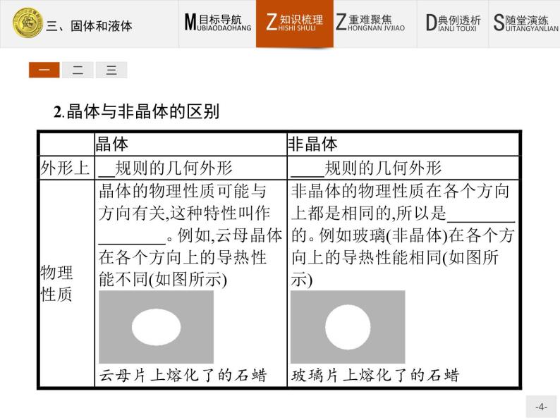 1.3 固体和液体 PPT课件04