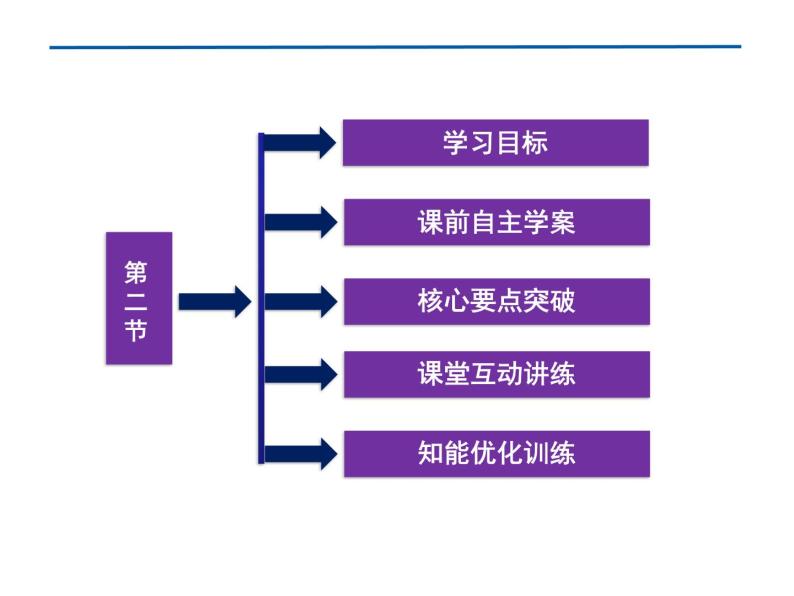 1.2 物体的内能 PPT课件03