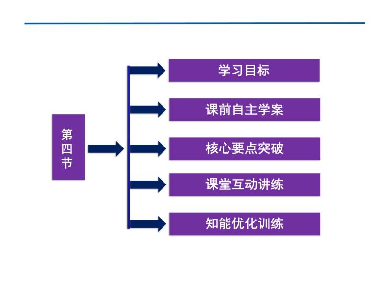 1.4 气体 PPT课件03