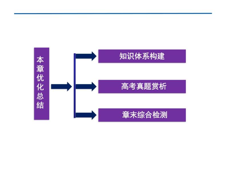 第二章 能量的守恒与耗散 本章优化总结 PPT课件02