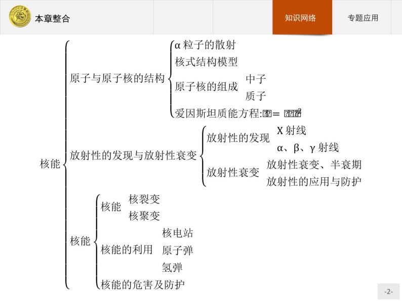 第三章 核能 本章整合3 PPT课件02