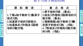 人教版 (新课标)选修1二、原子与原子核的结构完美版课件ppt