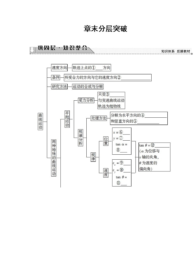 第5章 章末分层突破 教案01