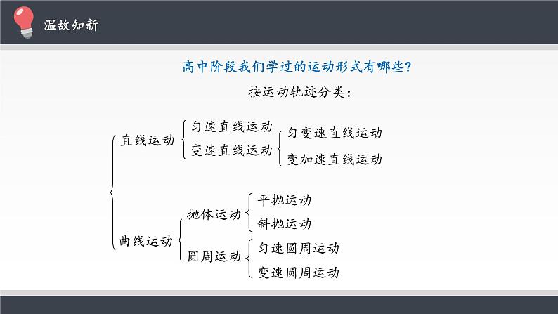第二章 机械振动 简谐运动 PPT课件02