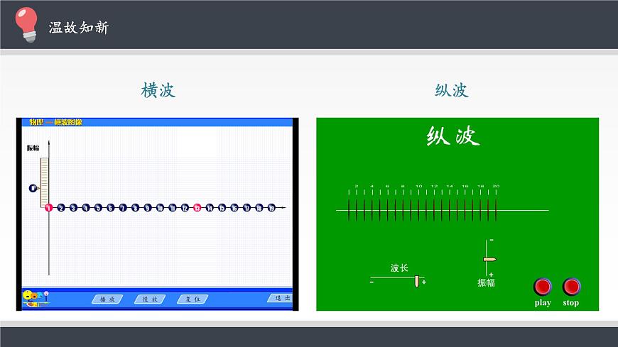 2021春人教版選擇性必修 第一冊(cè) 第四章　光  光的偏振  激光（課件）第2頁(yè)