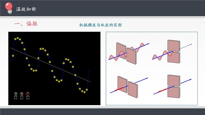 2021春人教版選擇性必修 第一冊(cè) 第四章　光  光的偏振  激光（課件）第3頁(yè)