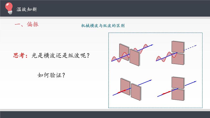 2021春人教版選擇性必修 第一冊(cè) 第四章　光  光的偏振  激光（課件）第4頁(yè)