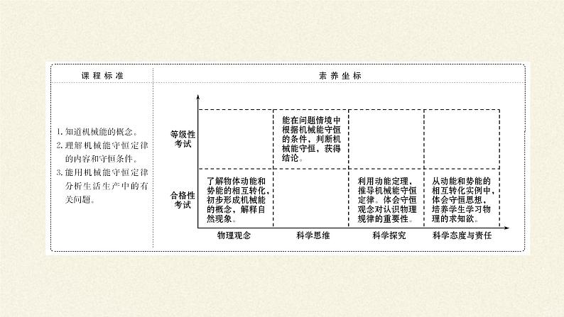 第八章 机械能守恒定律 8.4机械能守恒定律 (课件)02