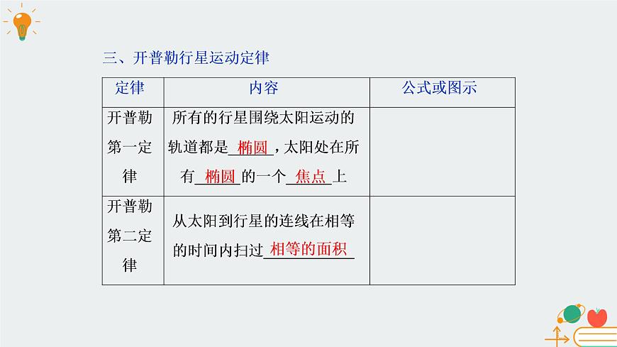 [7669122]教科版（2019）高中物理必修第二冊3.1天體運動-課件 教科版（2019）第6頁